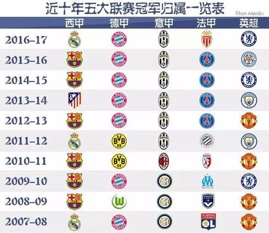 2017年